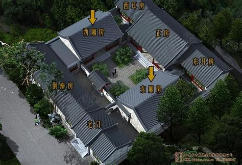 二進四合院|四合院(中國傳統四合院):歷史沿革,總體格局,單體建築,。